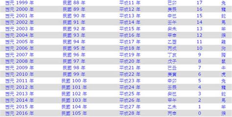 58年屬什麼|民國58年是西元幾年？民國58年是什麼生肖？民國58年幾歲？